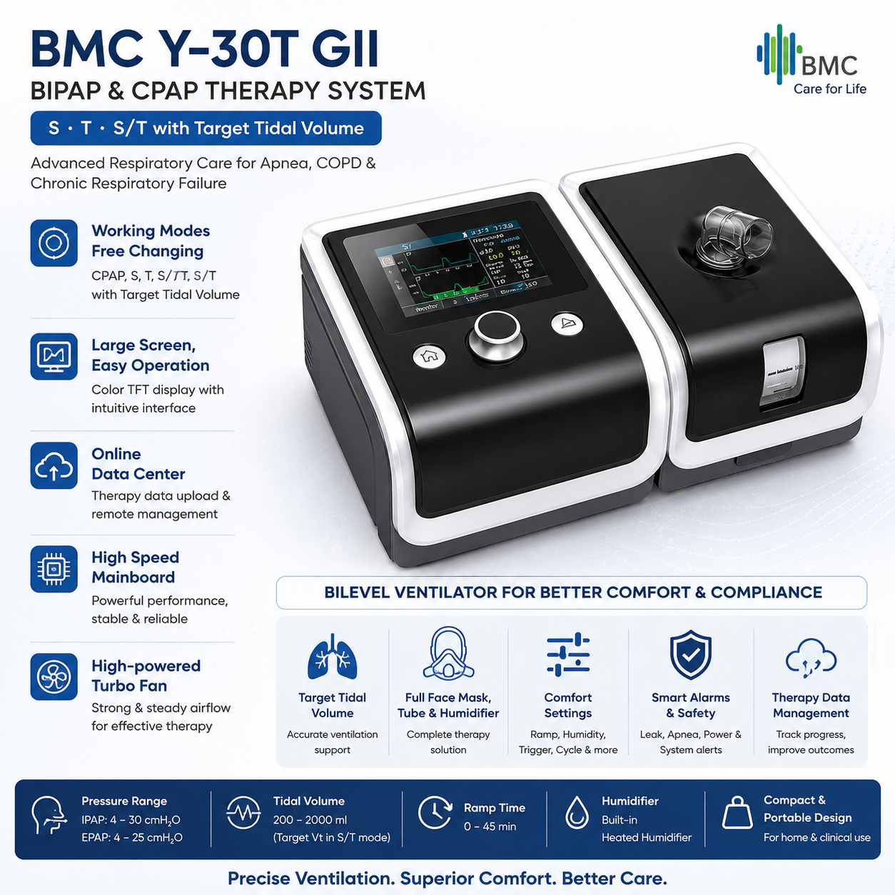 BMC Y-30T GII BiPAP Machine on Rent | S, T & S/T with Target Tidal Volume