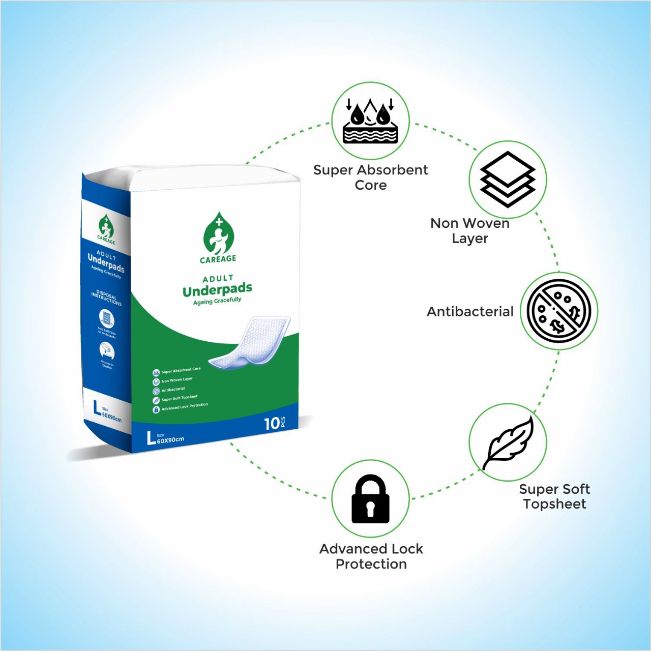 CareAge Premium Disposable Underpads | Large 60 × 90 cm | 10 Pieces - Image 2