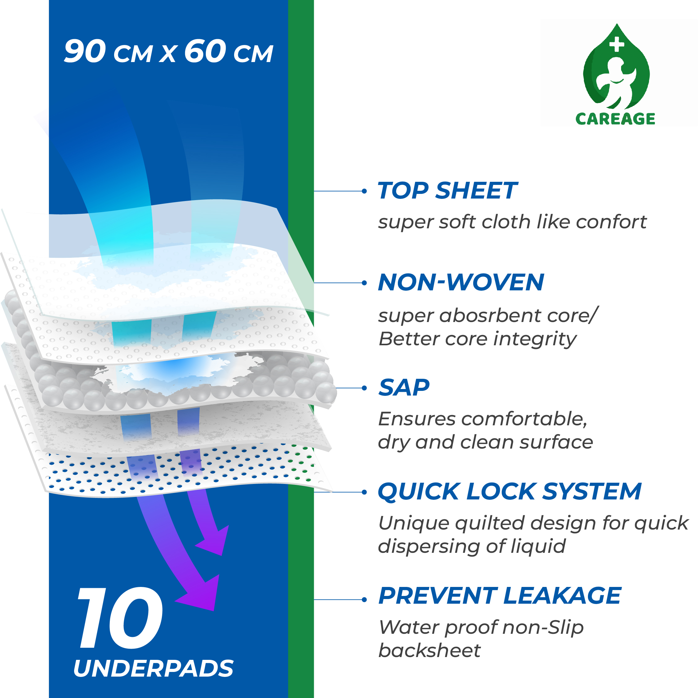 CareAge Premium Disposable Underpads | Large 60 × 90 cm | 10 Pieces - Image 4