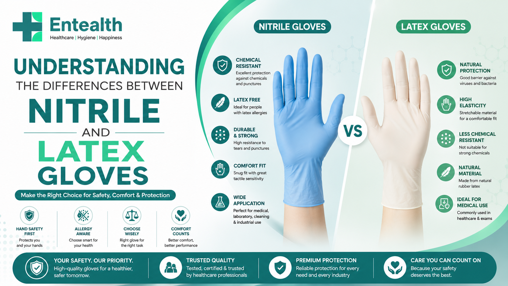 Understanding the Differences Between Nitrile and Latex Gloves