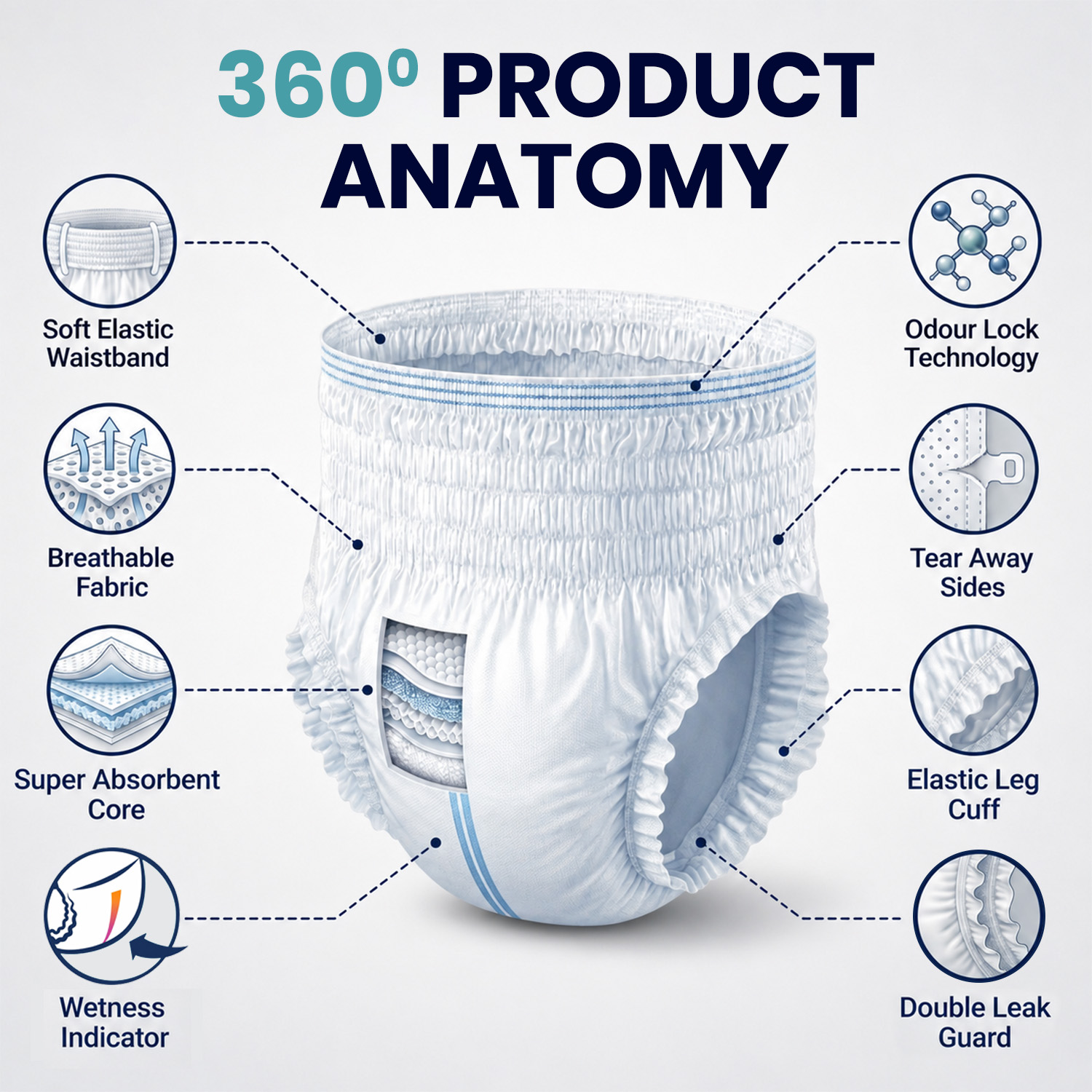 Not Out Pant Style Adult Diaper | Waist Size 42-65 Inch | 12-Hour Overnight Protection | Quick Absorption & Leakproof (XXL | 1 Pack x 10 Pcs) - Image 5