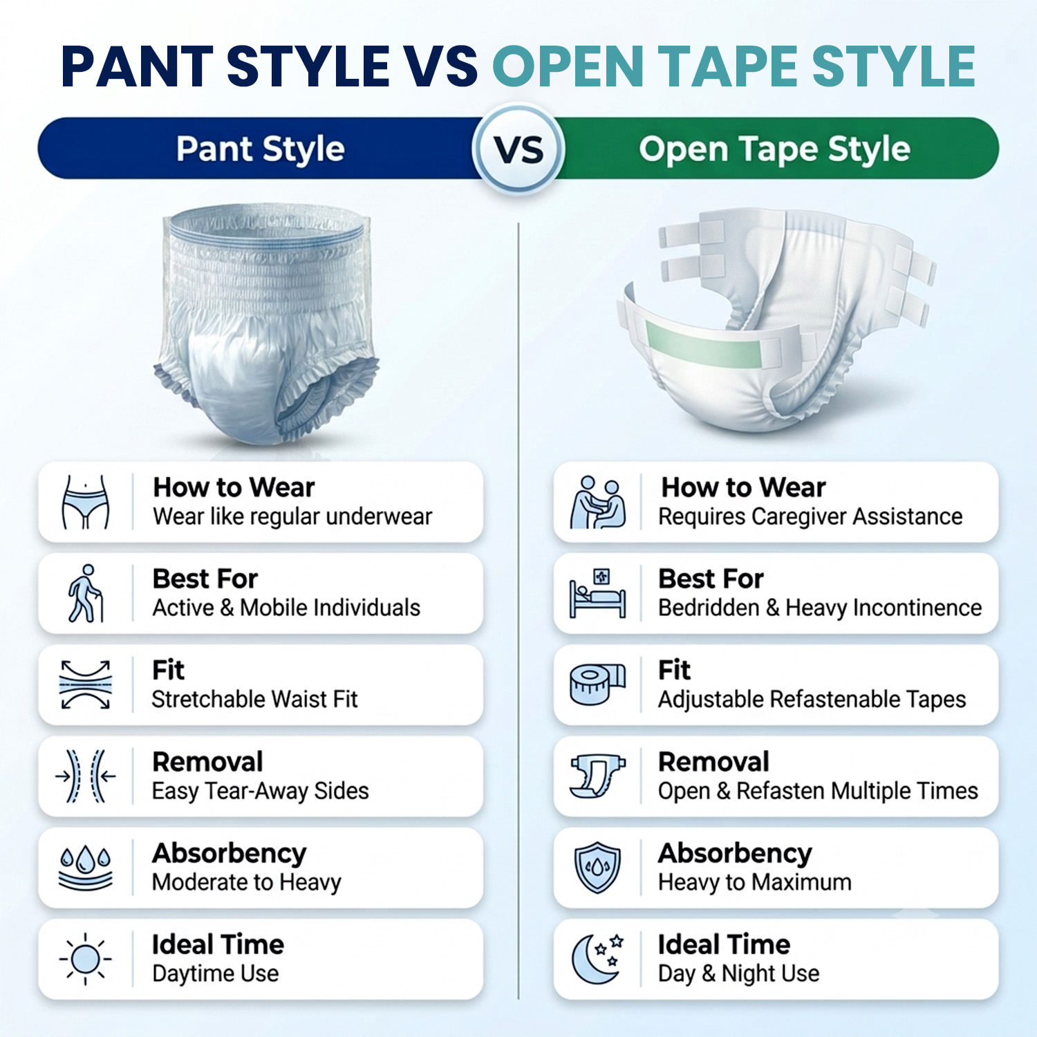Not Out Pant Style Adult Diaper | Waist Size 38-65 Inch | 12-Hour Overnight Protection | Quick Absorption & Leakproof (XL | 1 Pack x 10 Pcs) - Image 7