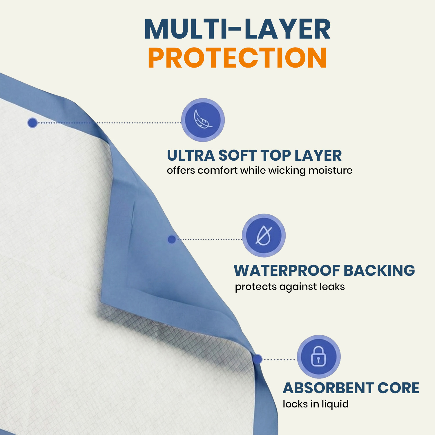 Not Out Disposable Underpads | Large 60x90 cm | 5-Layer Advanced Protection | Super Absorbent (Pack of 10 Pcs) - Image 5