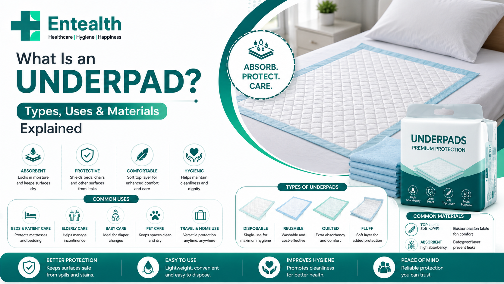 What Is an Underpad? Types, Uses & Materials Explained