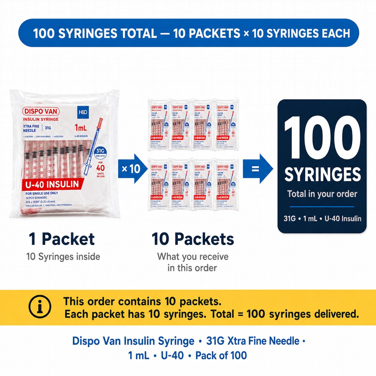HMD Dispovan 1ml U-40 Insulin Syringe – Pack of 100 (31G x 6mm / 30G x 8mm) - Image 2